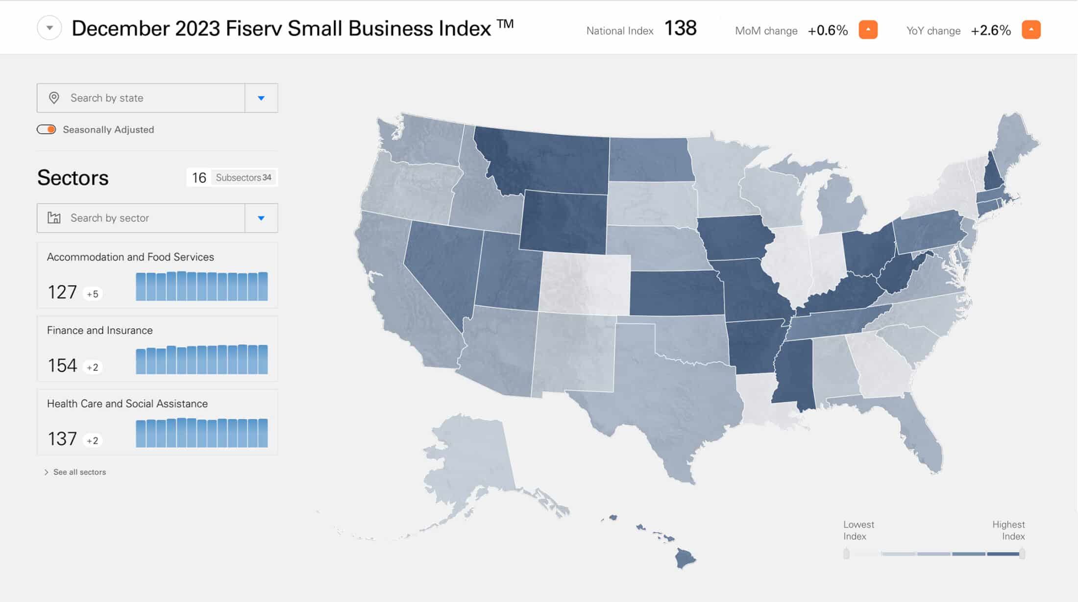Fiserv Small Business Index_December 2023